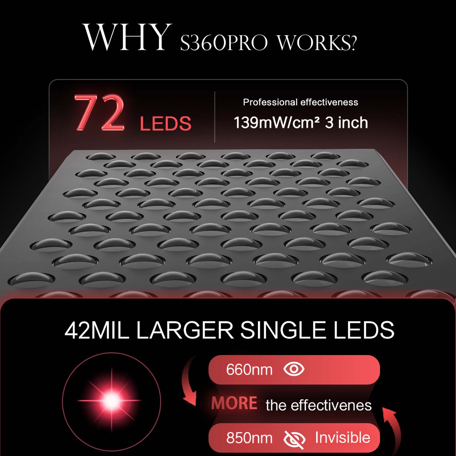 Panel LED do terapii światłem  – Led Light Therapy Face Mask recenzja i cena